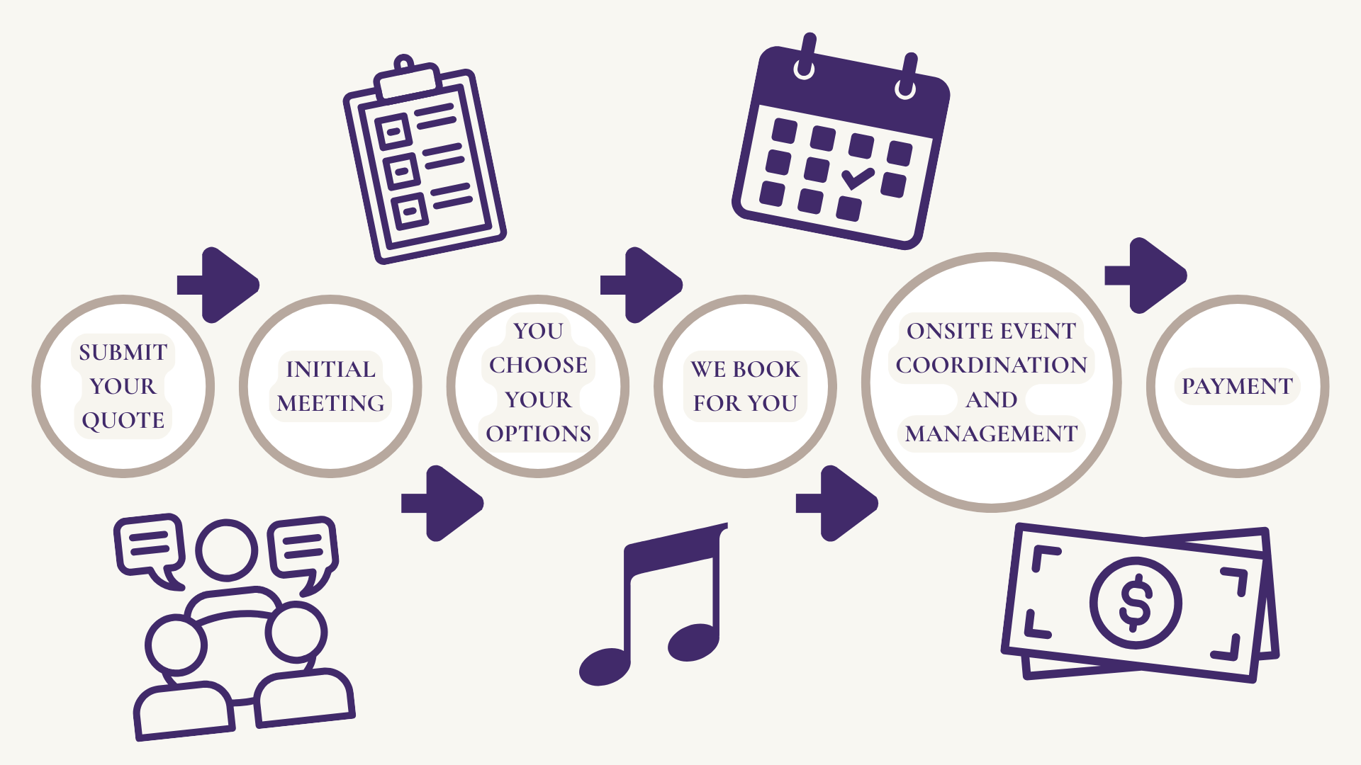 The event planning process. Check below for more details
